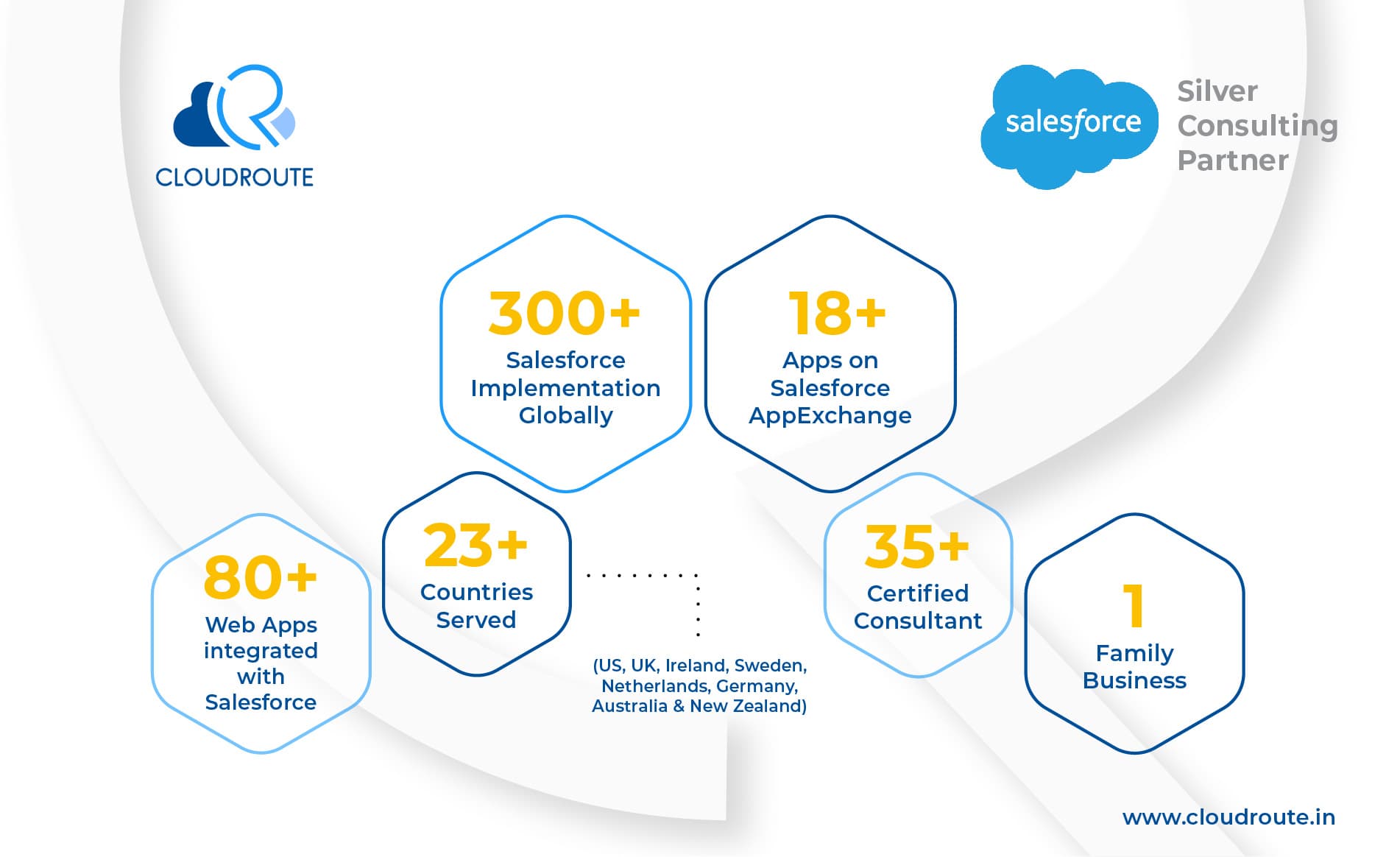 CloudRoute Solutions image 1