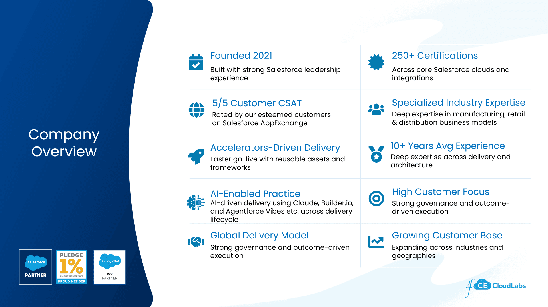 4CECloud Labs image 1