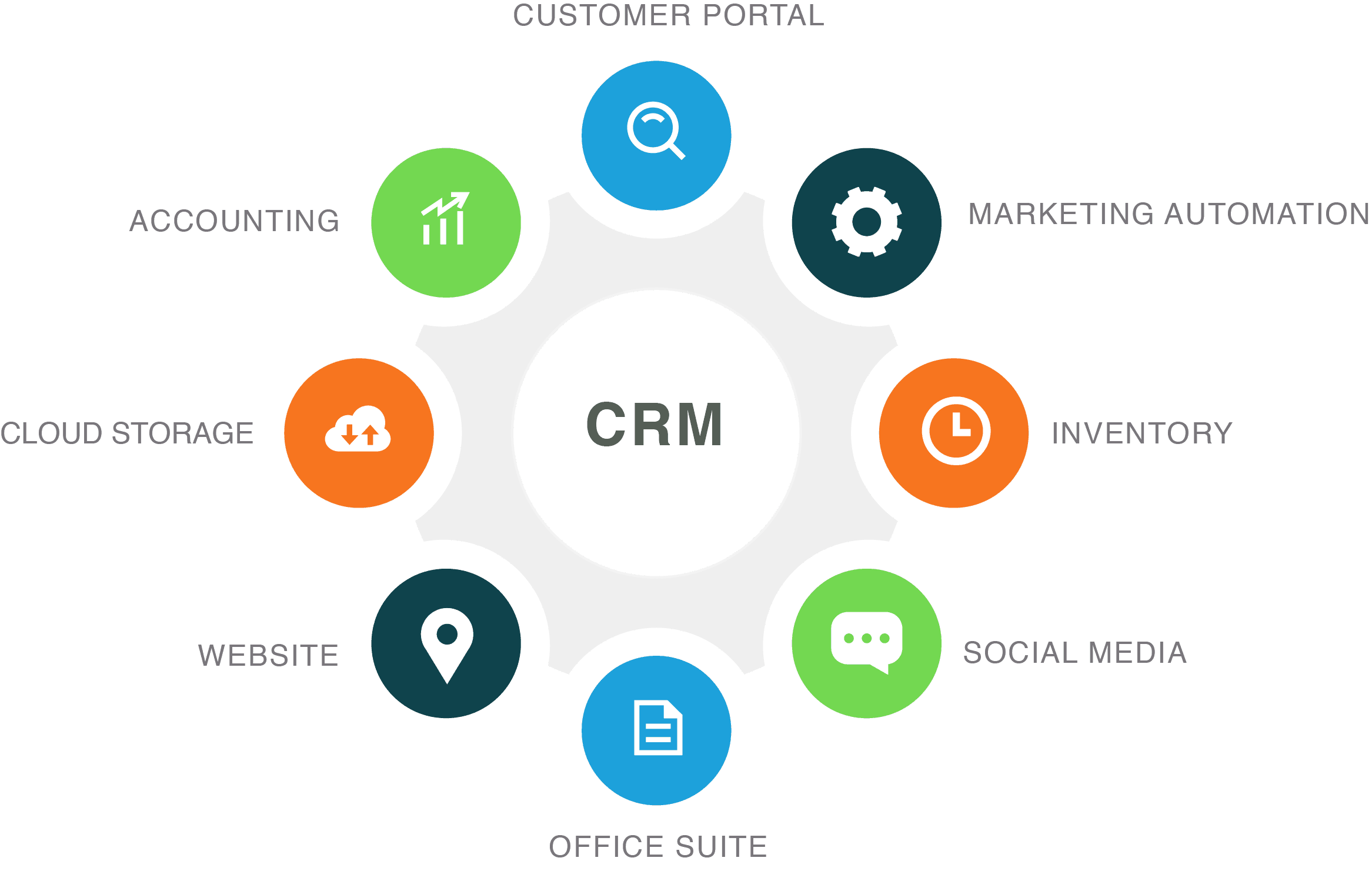 A1CRM image 1