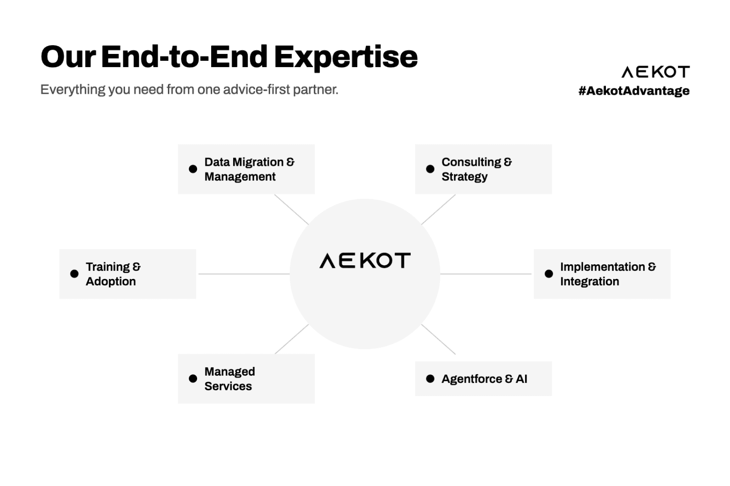 Aekot Consulting and Technologies Pvt Ltd image 1