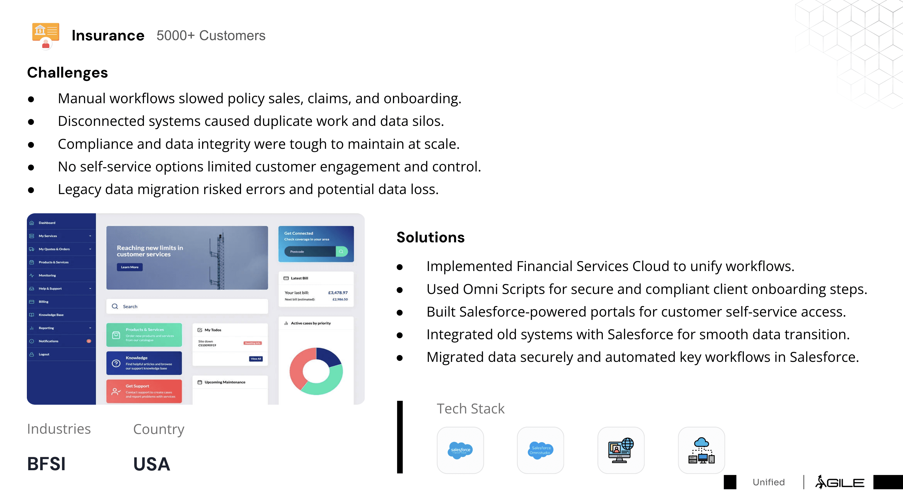 Agile Infoways image 1