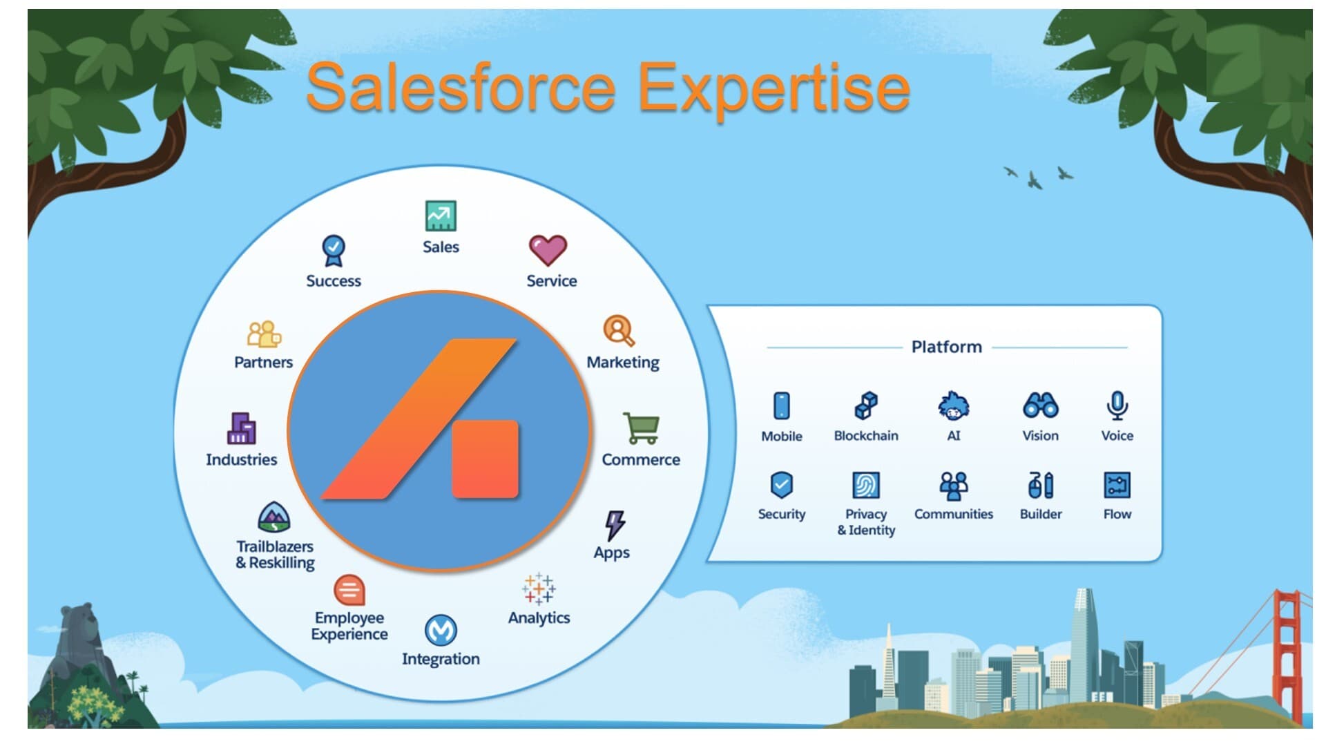 Aptclouds Software Solutions image 1