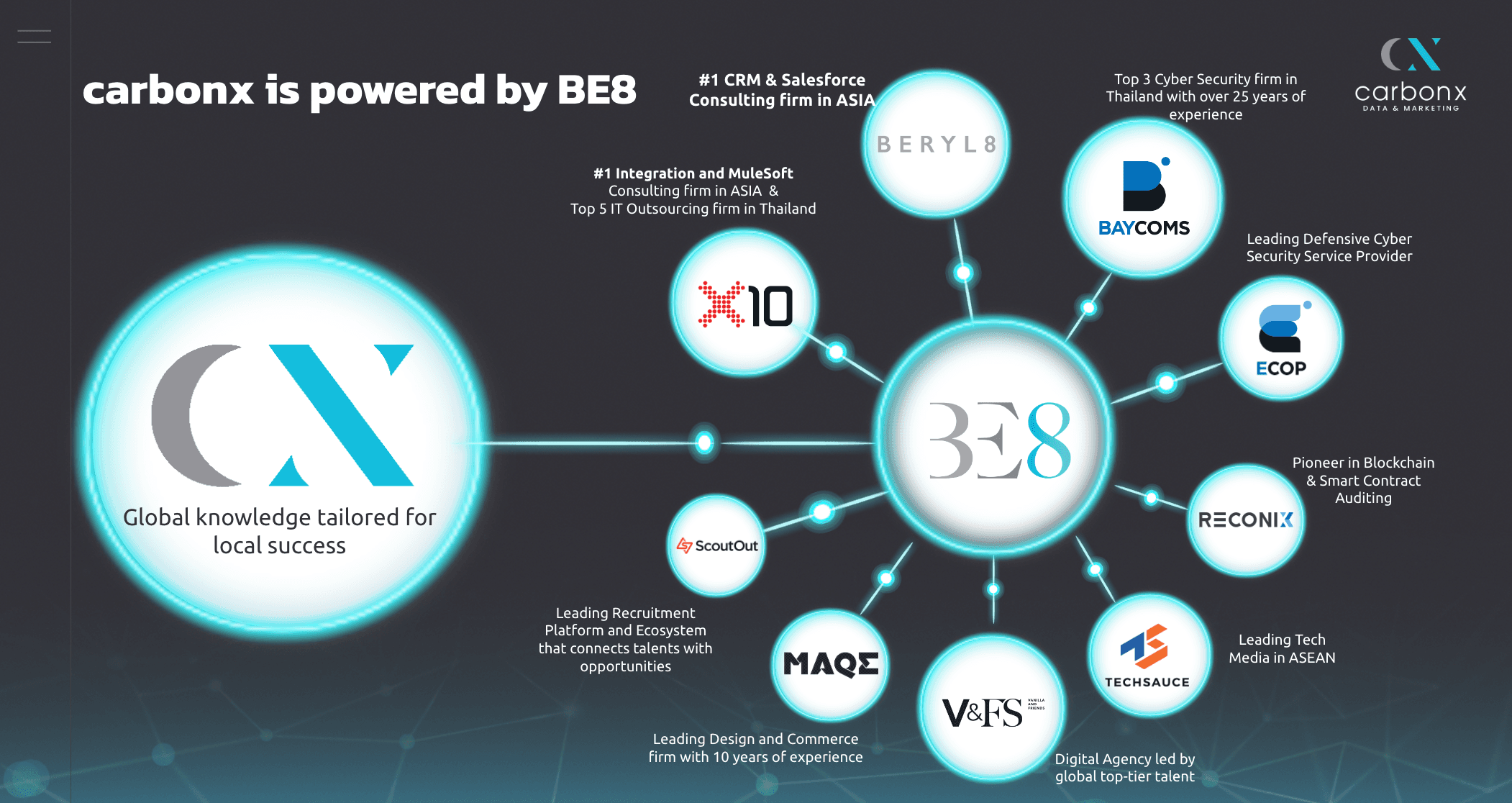 carbonx Group image 1