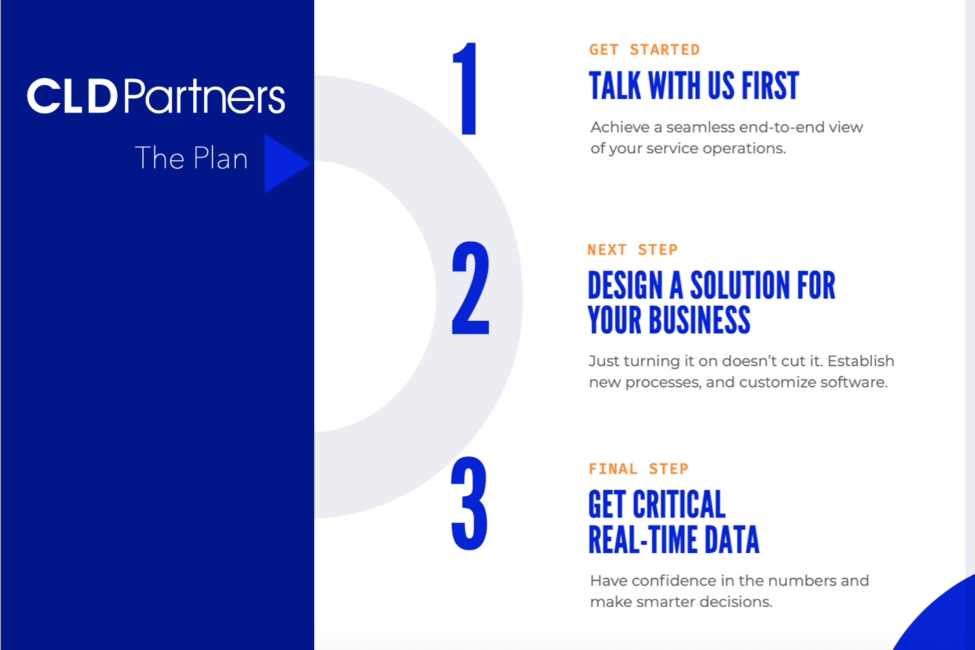 CLD Partners image 1