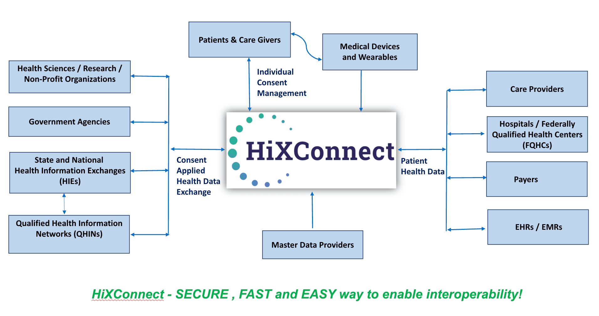 HiXConnect image 1