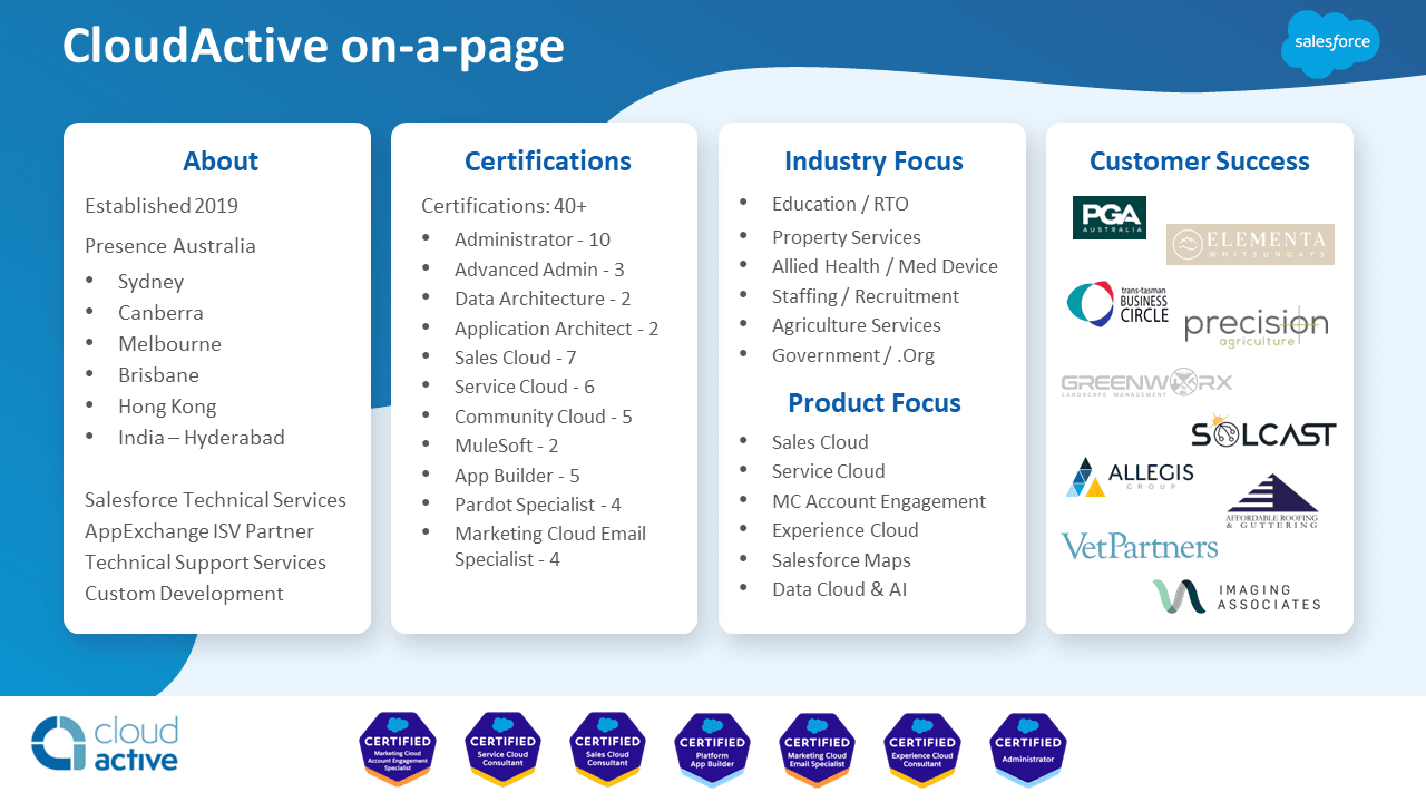 CloudActive image 1