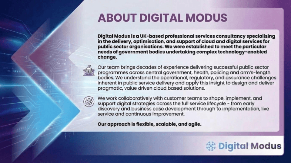Digital Modus image 1