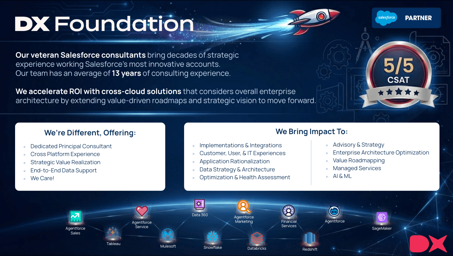 DX Foundation LLC image 1