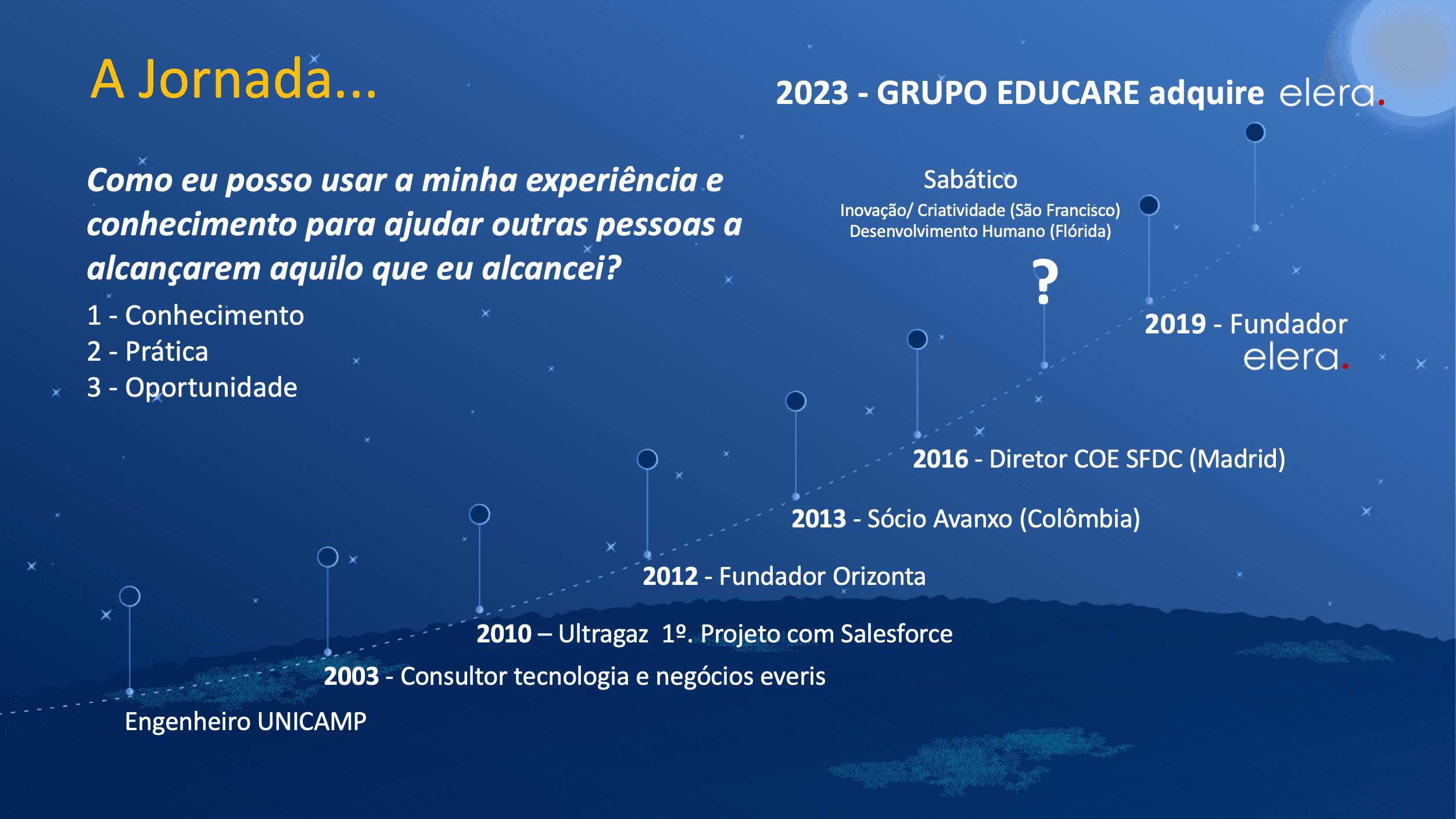 elera. inovação e tecnologia image 1