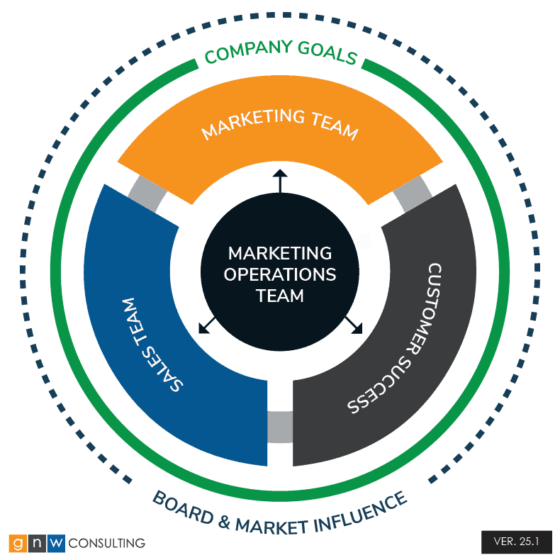 GNW Consulting image 1