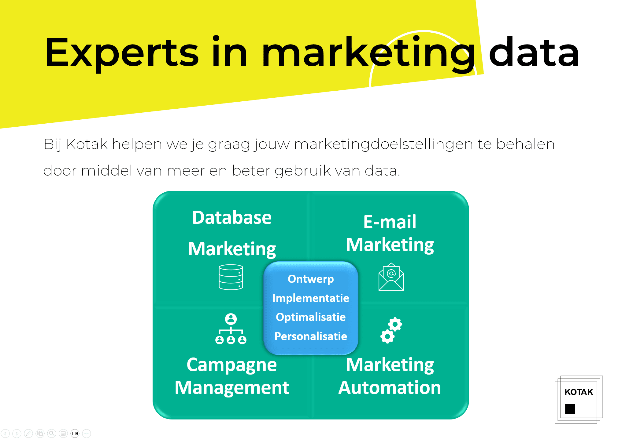 Kotak Marketing image 1