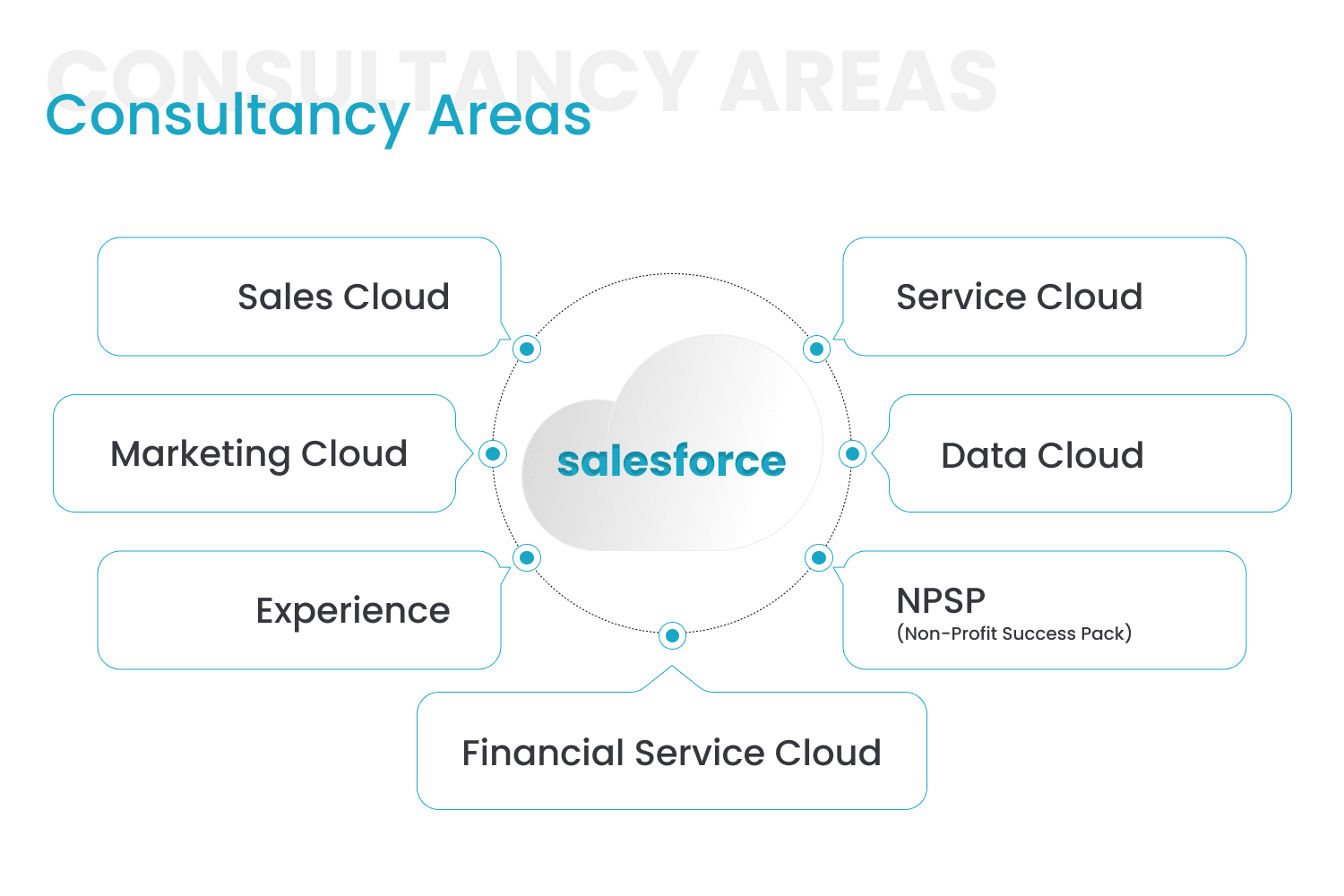 LMS Solutions image 1