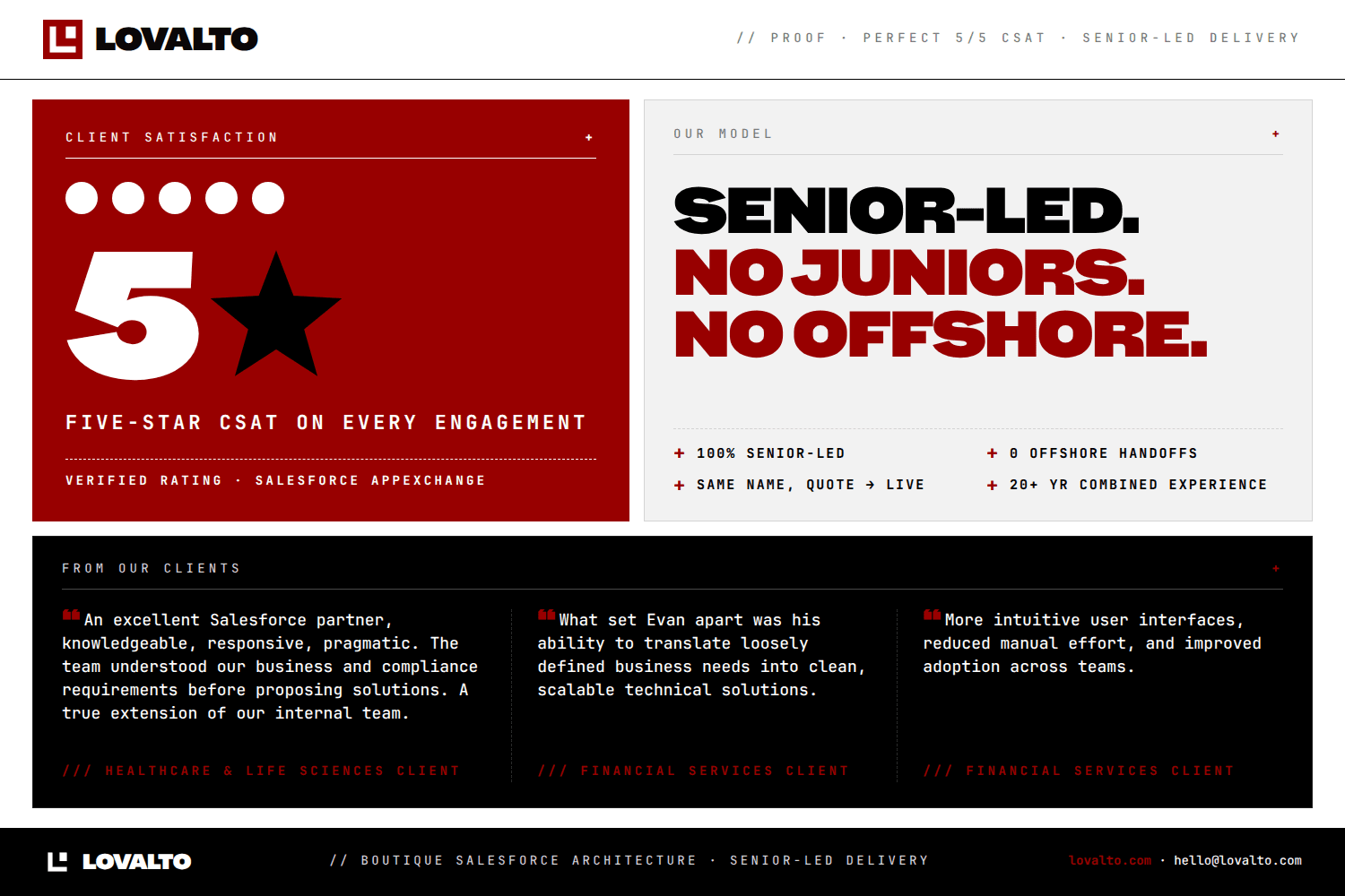 LOVALTO image 1