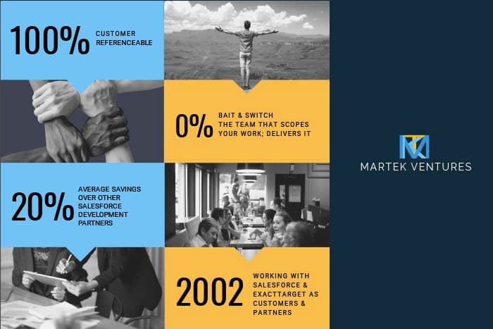 Martek Ventures image 1