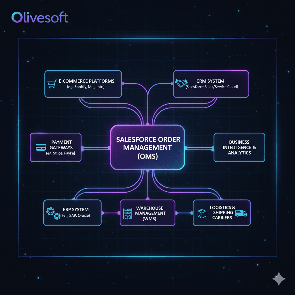 OliveSoft image 1
