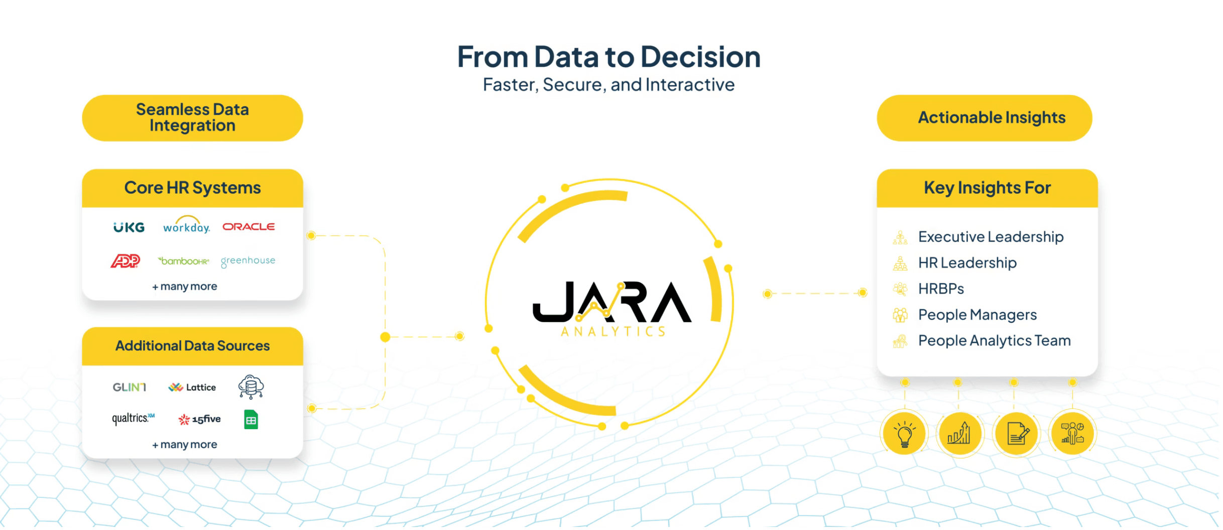 Jara Professional Services LLC image 1