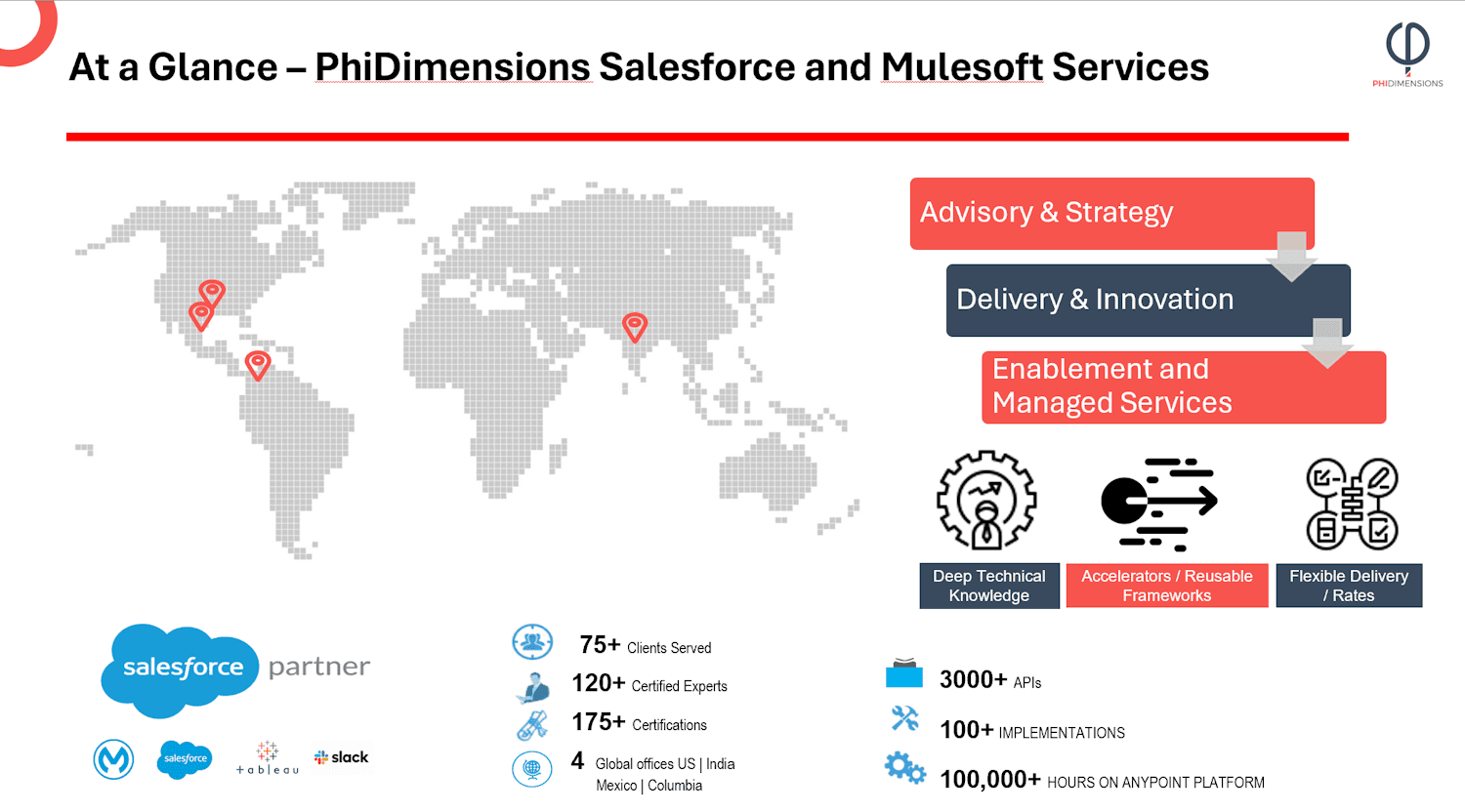 PhiDimensions inc image 1