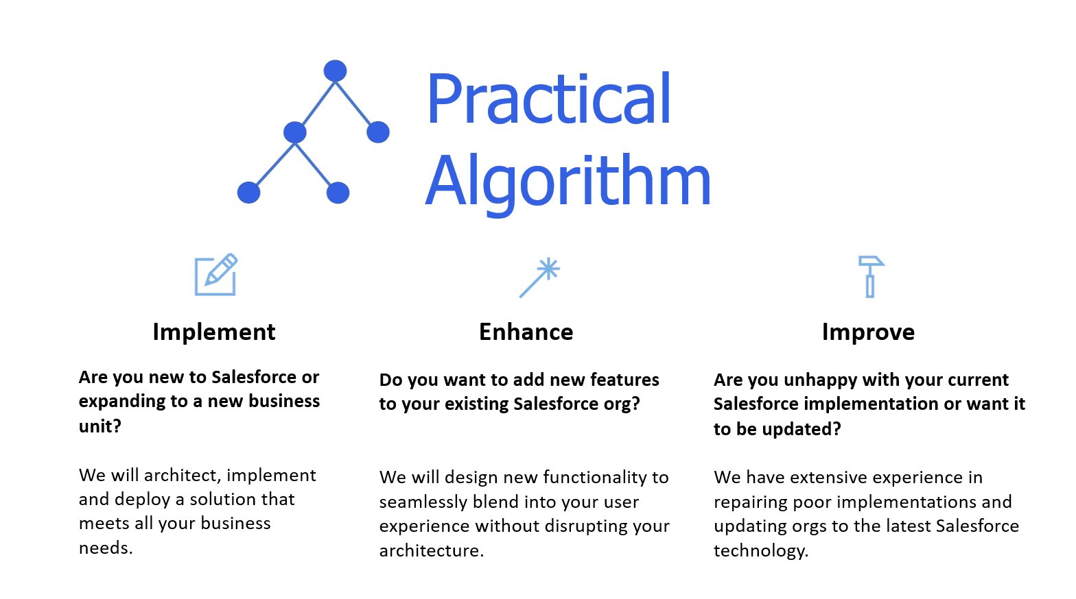 Practical Algorithm image 1