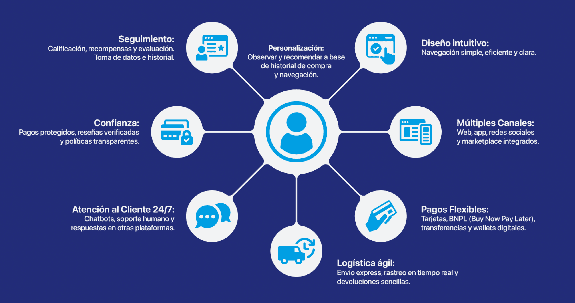 Punto Commerce image 1