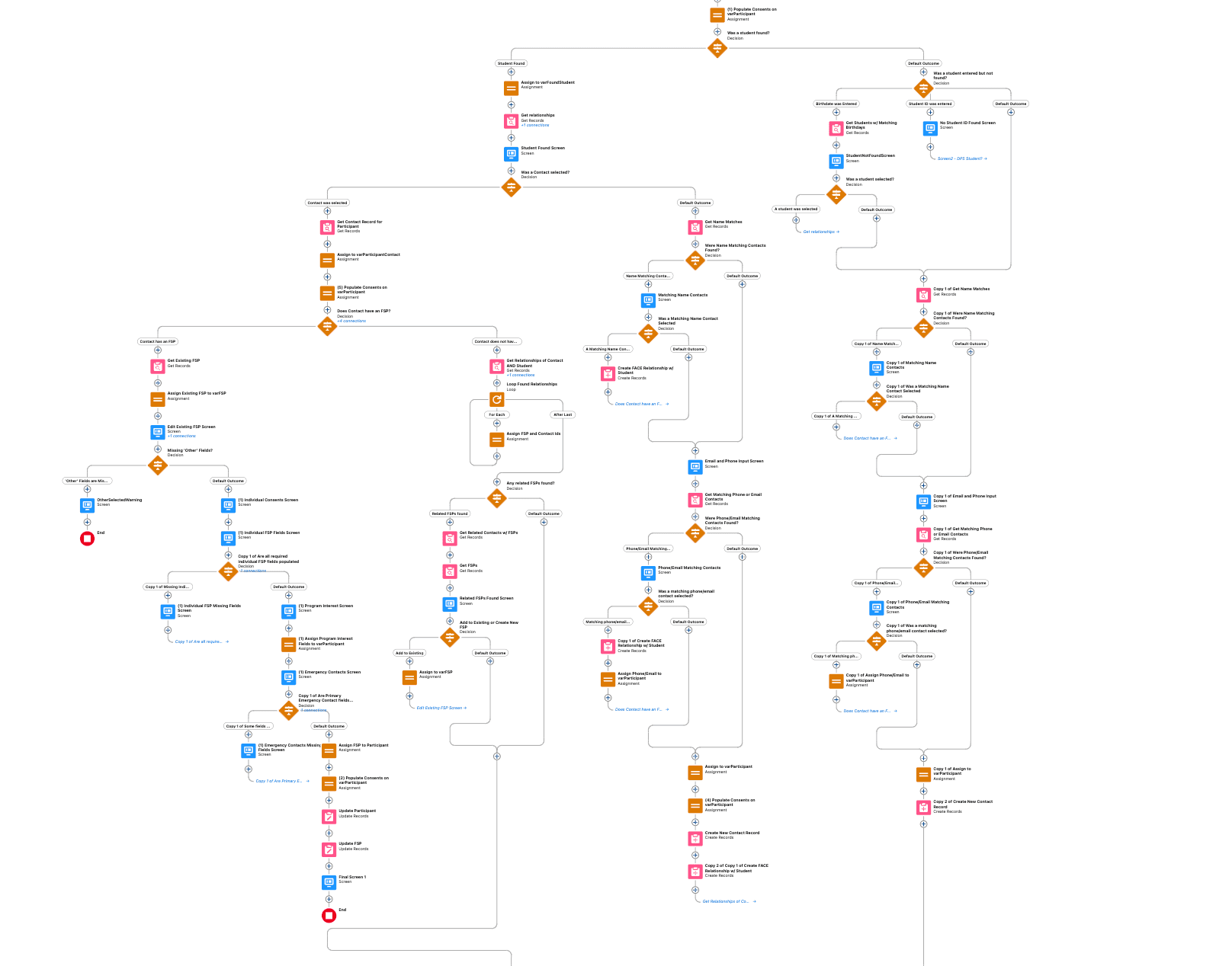 BluePeak CRM Partners image 1