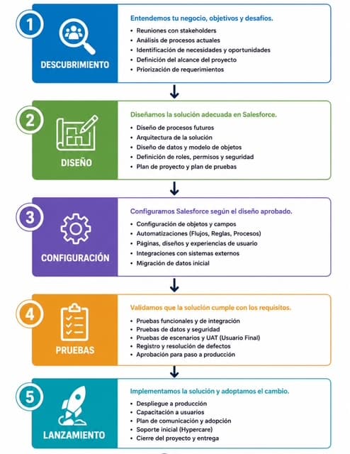 Schreiber Consulting image 1