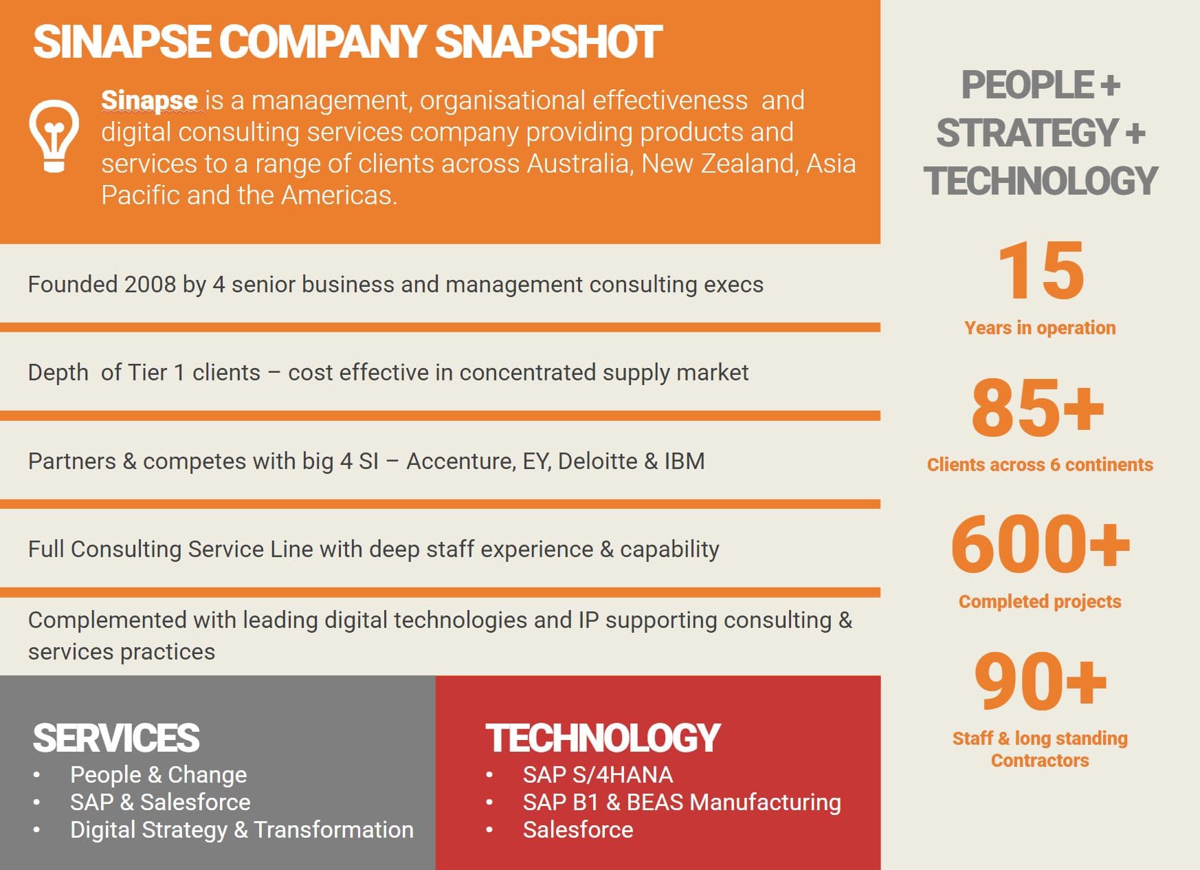 Sinapse Pty Ltd image 1