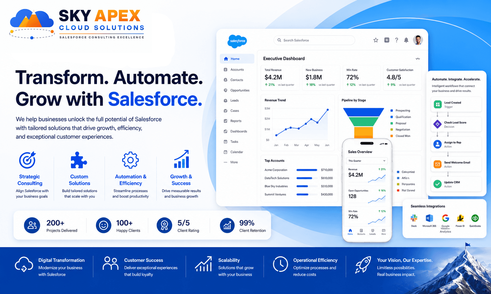 Skyapex Cloud Solutions image 1