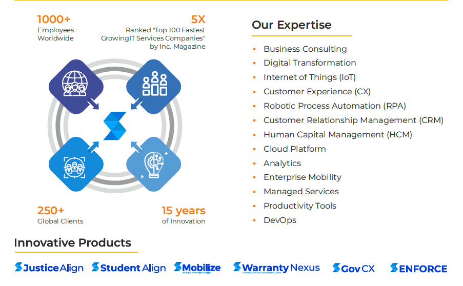 Speridian Technologies image 1