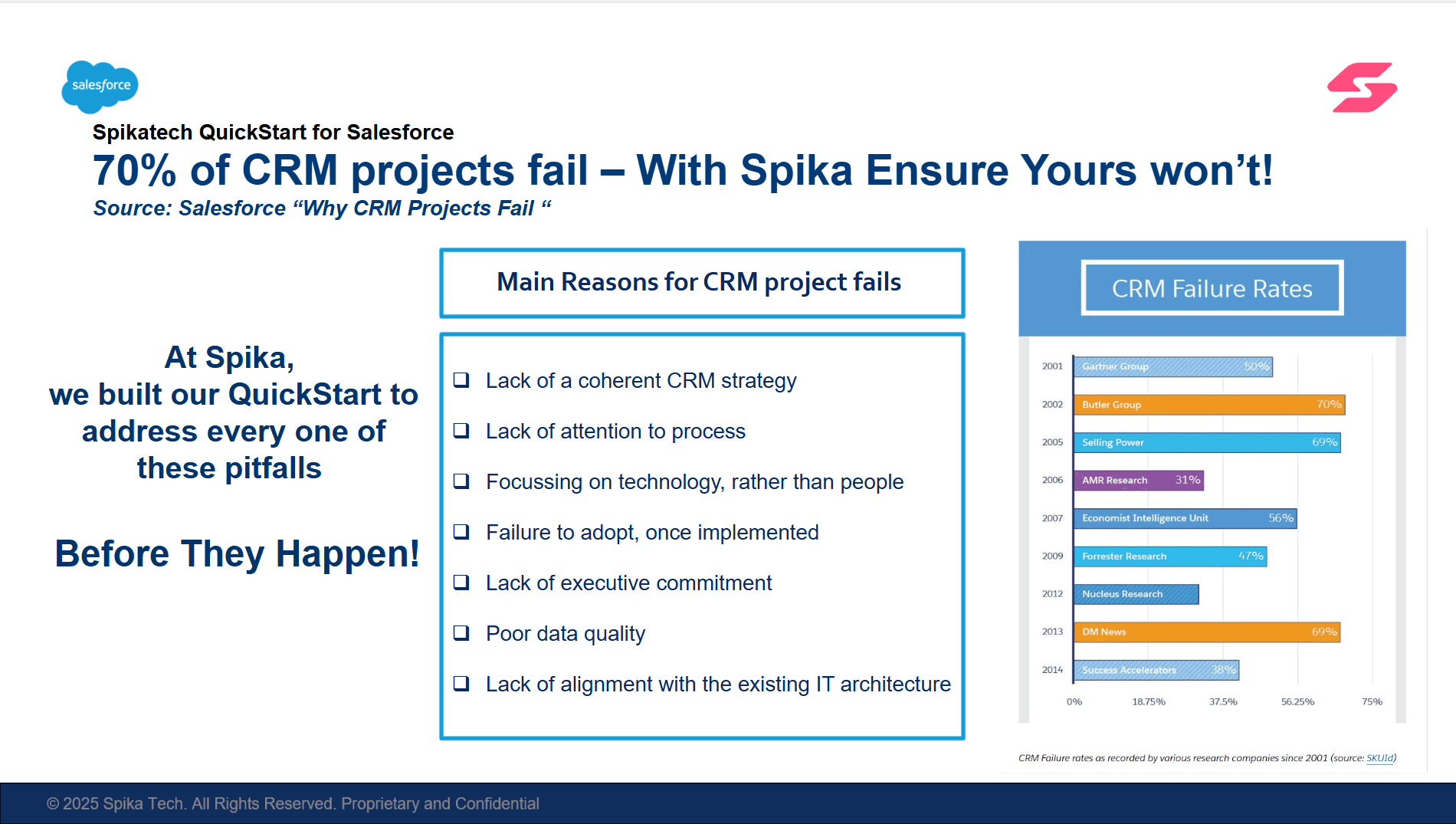Spika Tech image 1