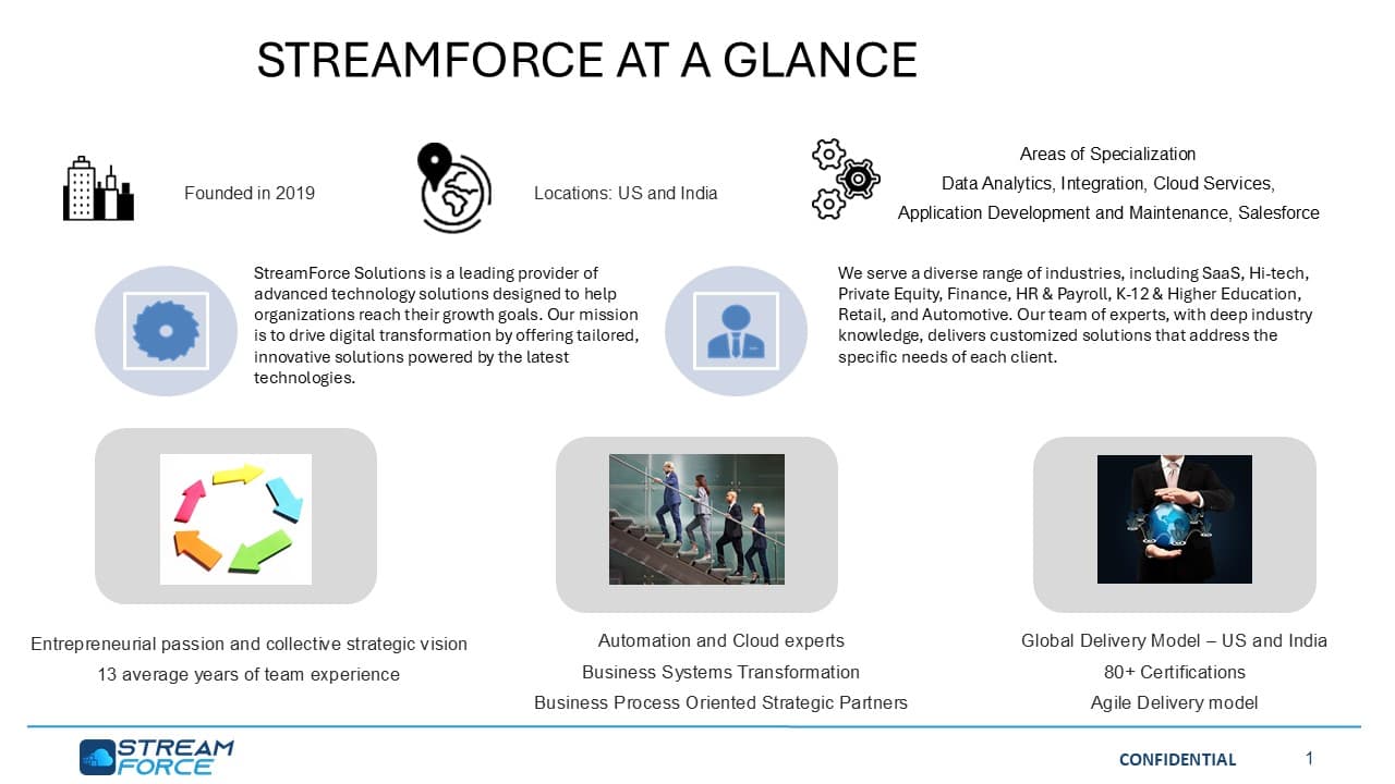 StreamForce Solutions image 1