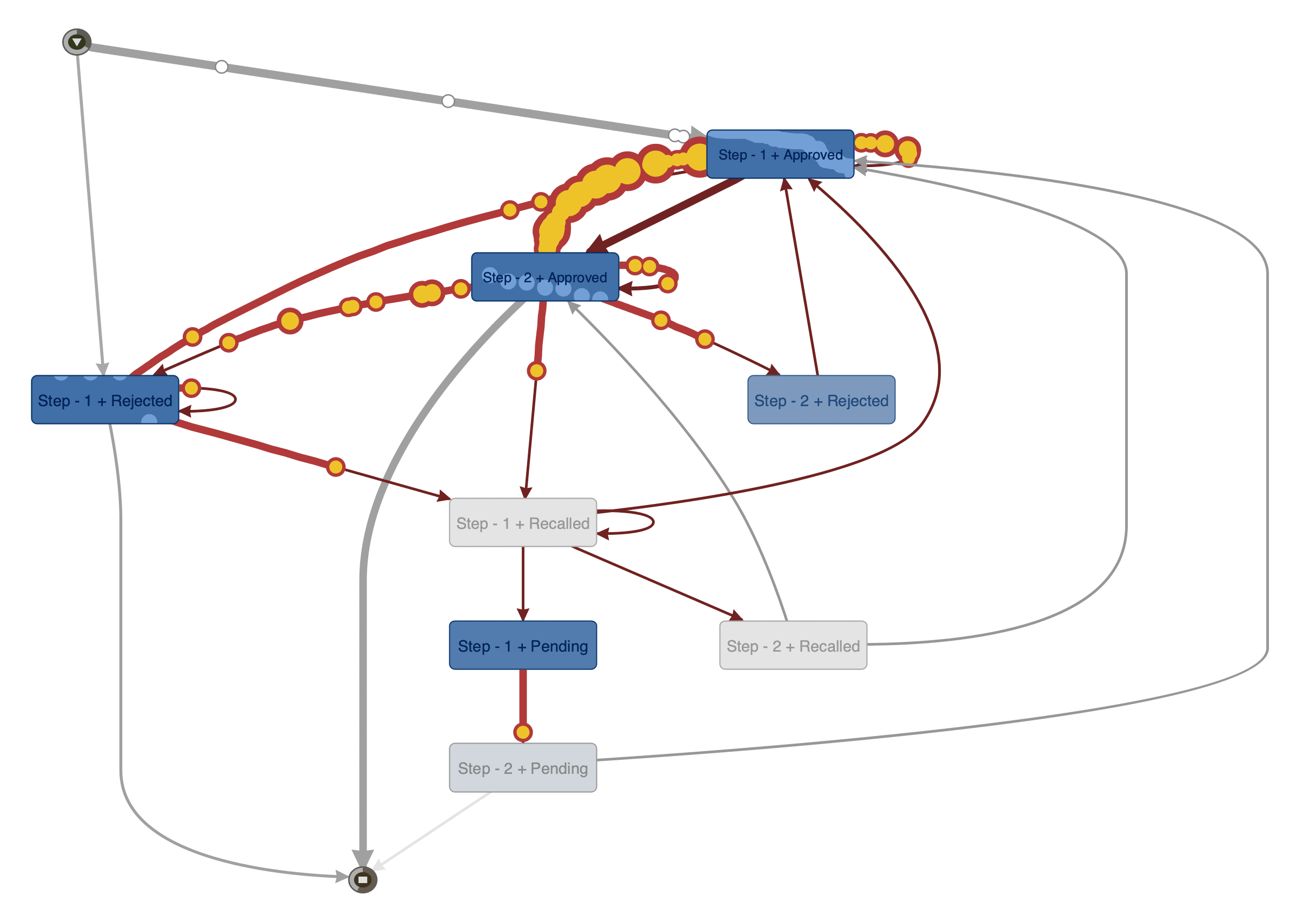 unboxIQ image 1