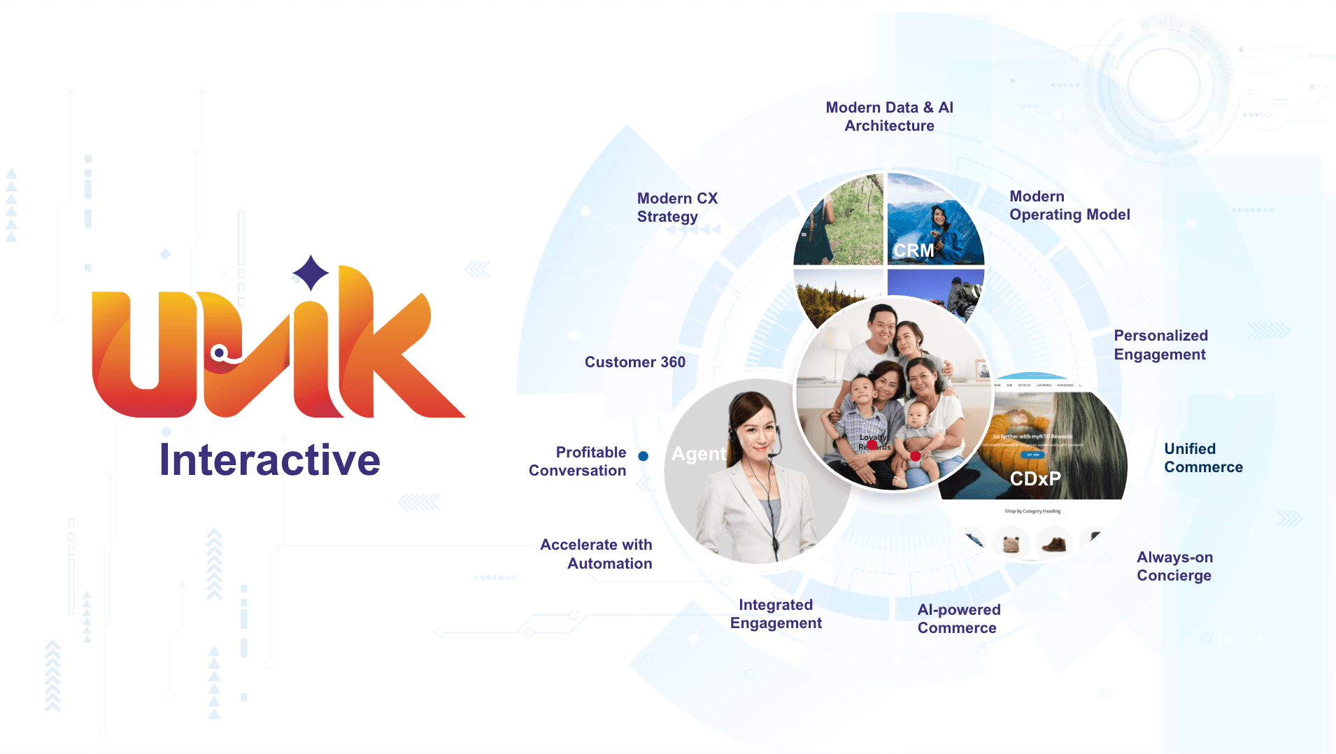 UNIK INTERACTIVE COMPANY image 1