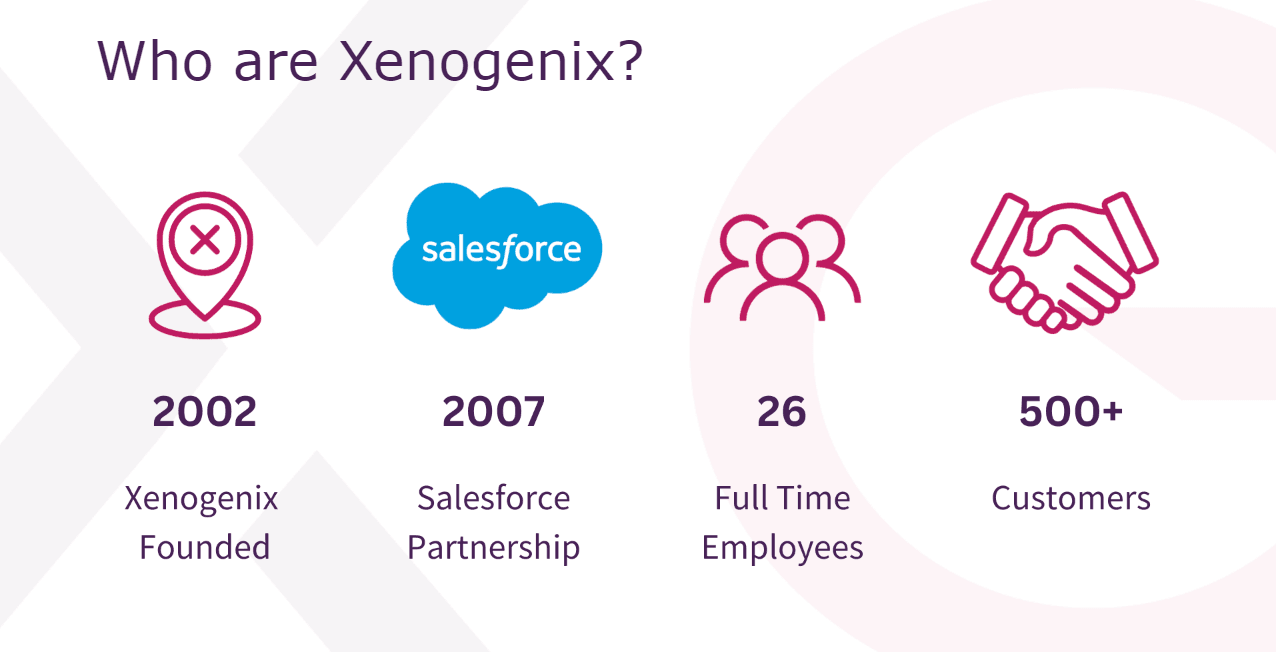 Xenogenix Ltd image 1