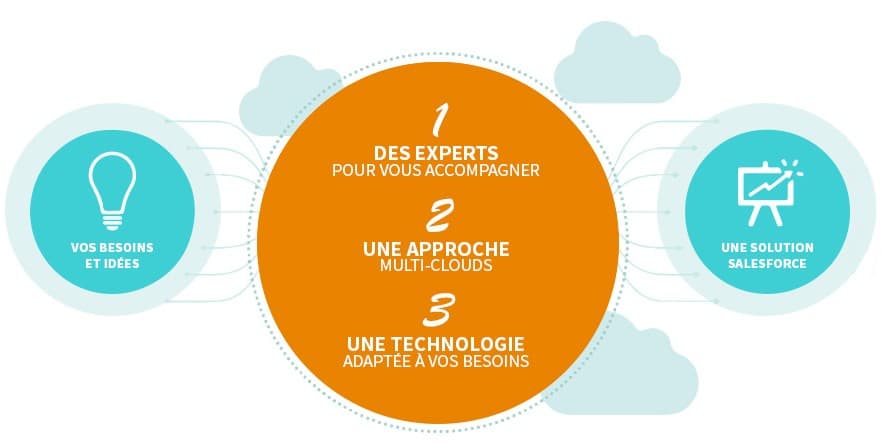 D&A Technologies image 1