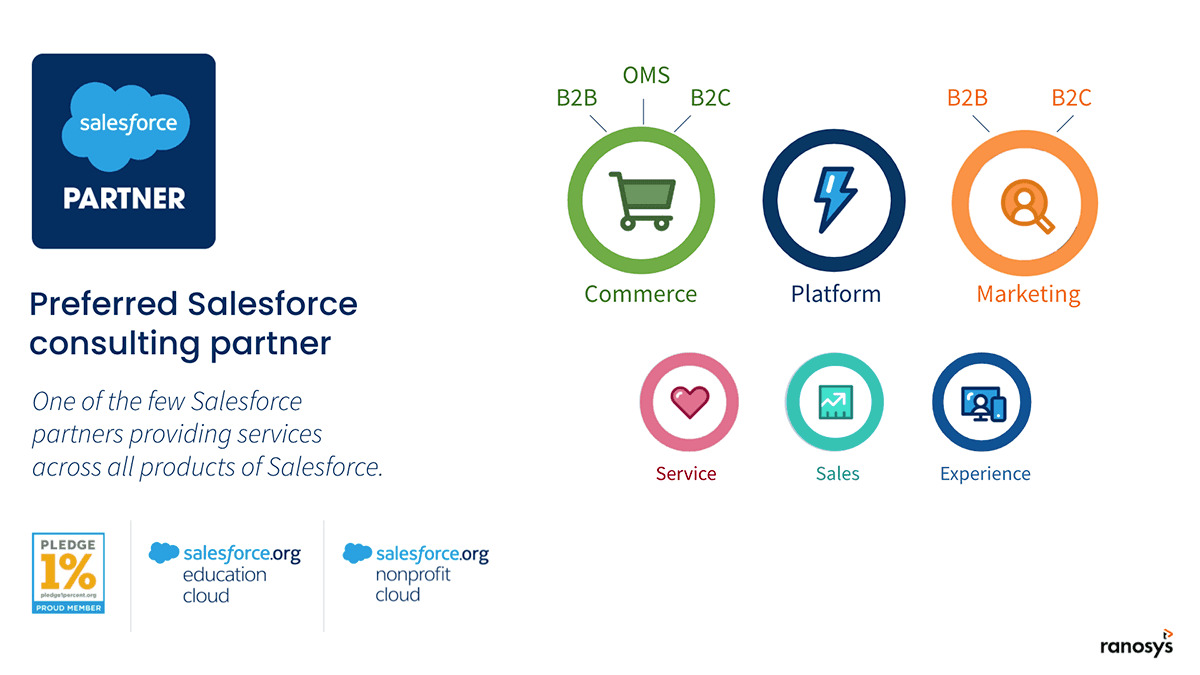 Ranosys Technologies image 1