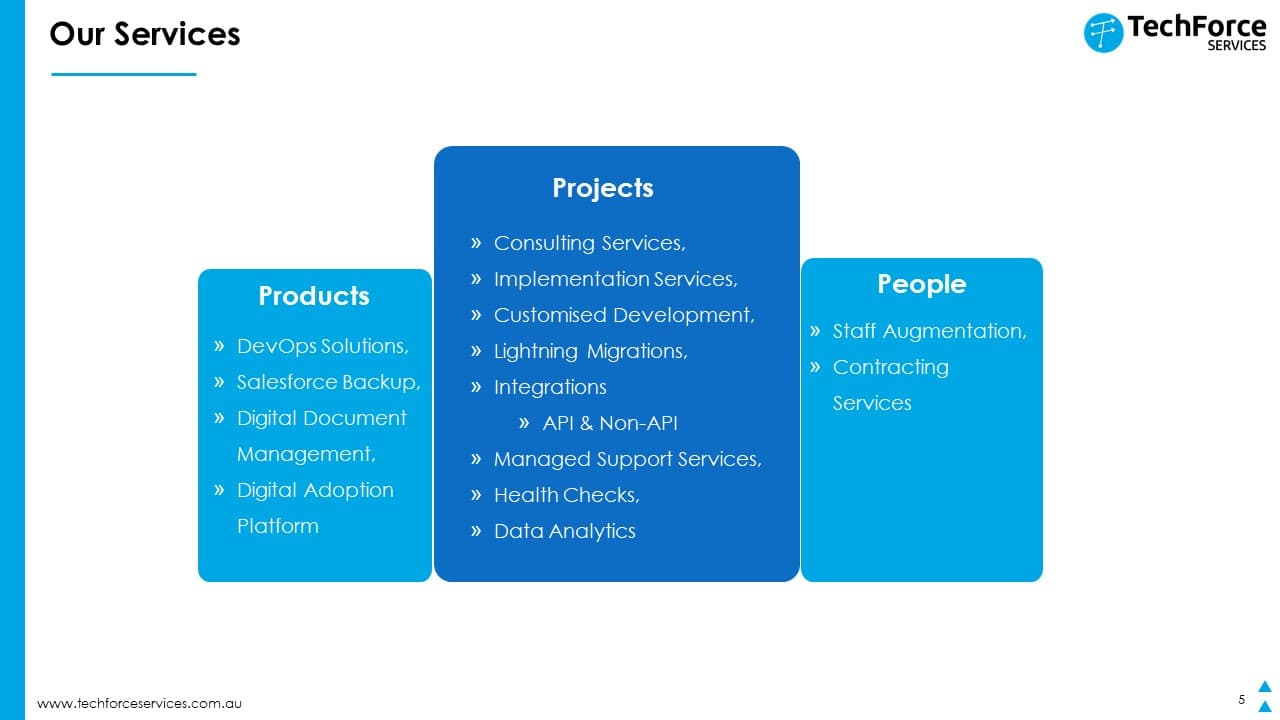 TechForce Services image 1