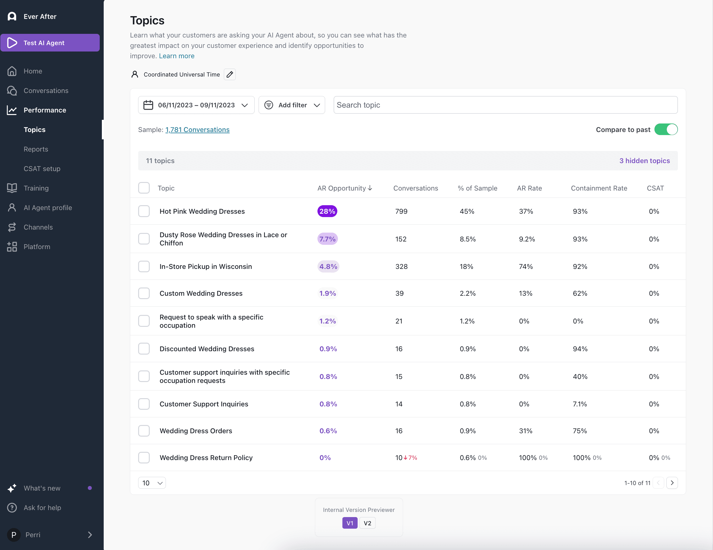 Understand trends in customer questions and opportunities for your AI Agent to improve
