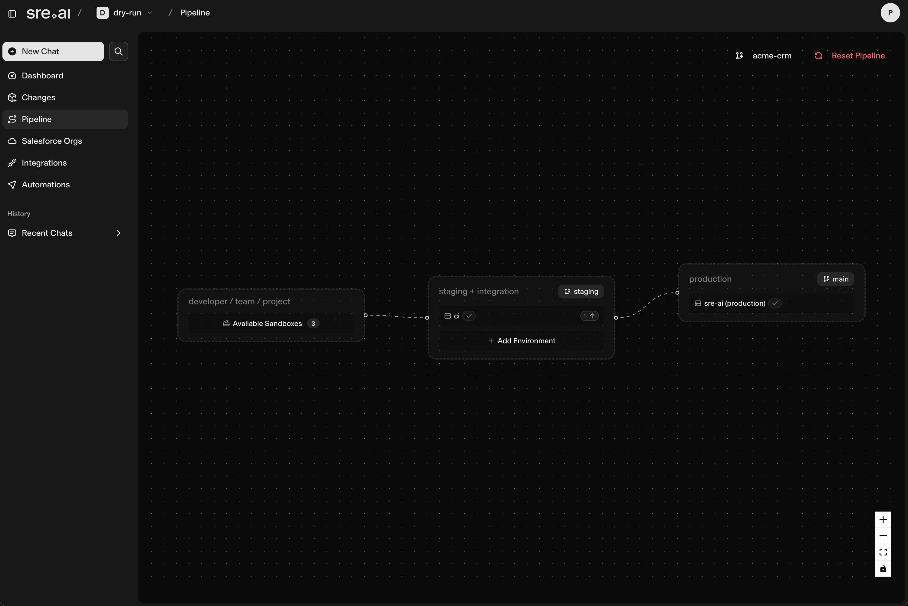 Pipeline- Release flow