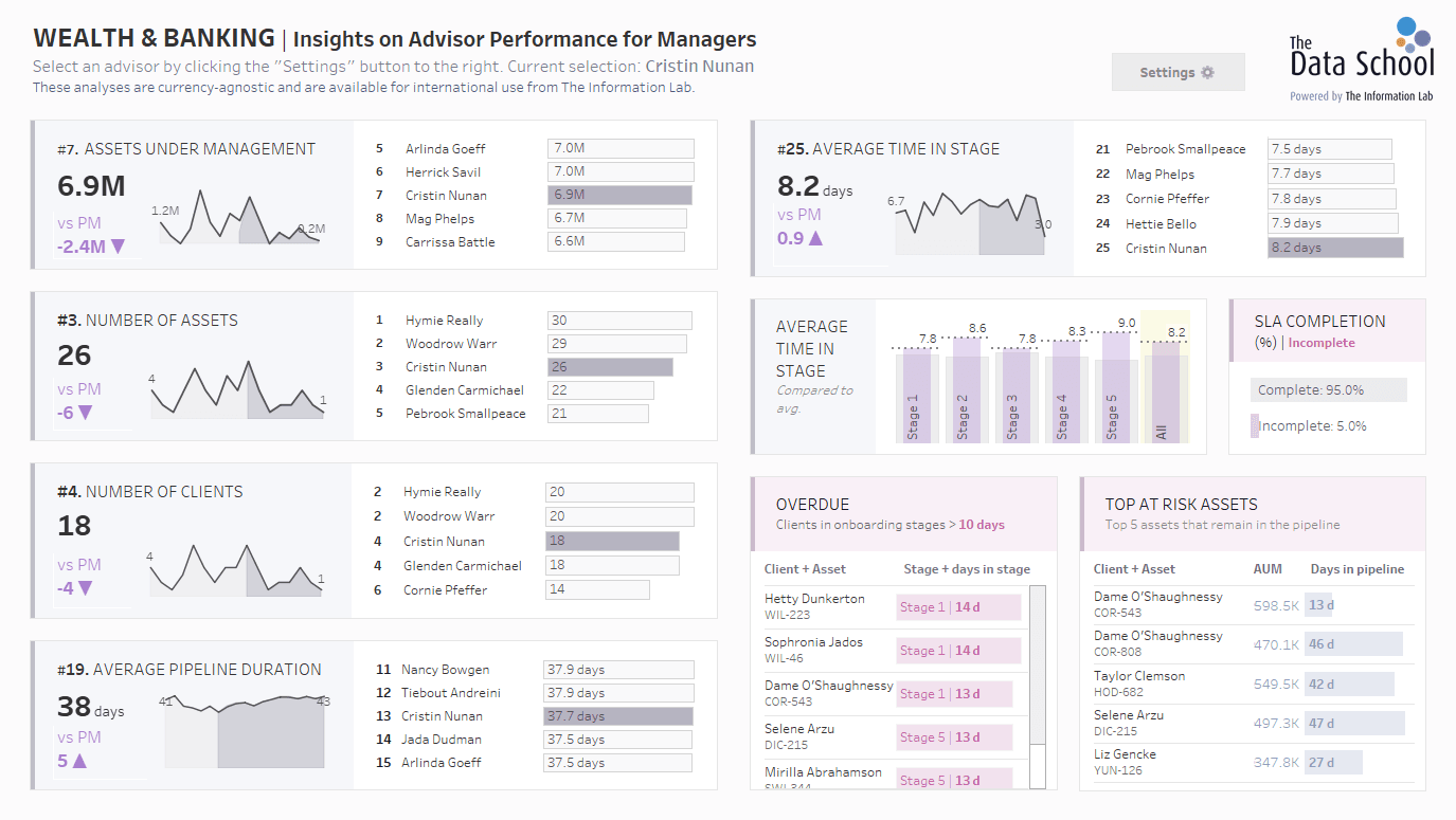 Insights for Managers