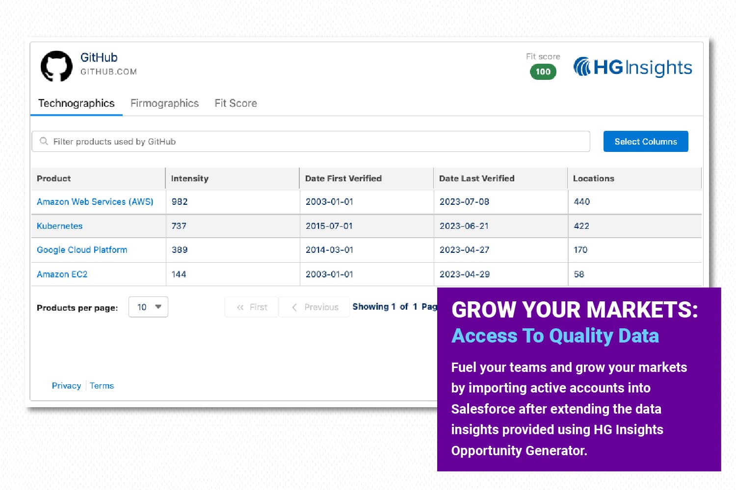 Grow Your Markets