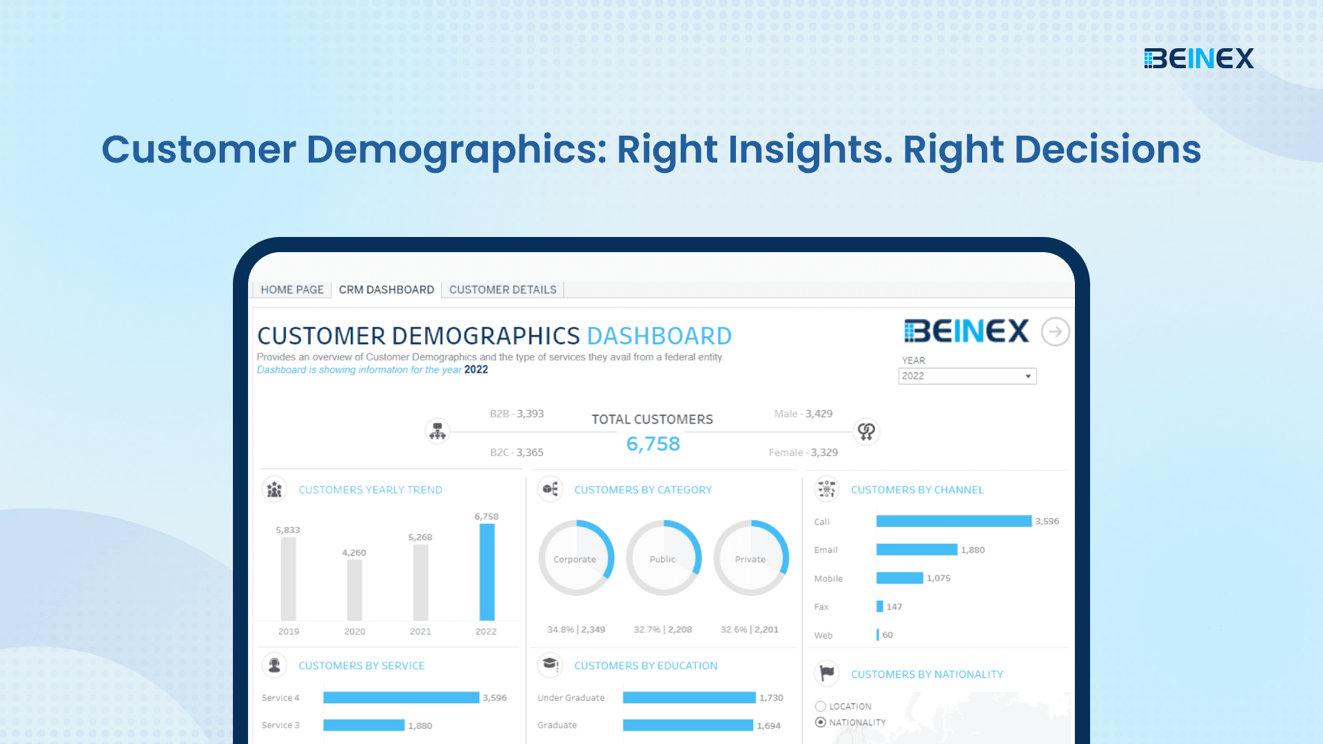 Introducing Customer Demographics