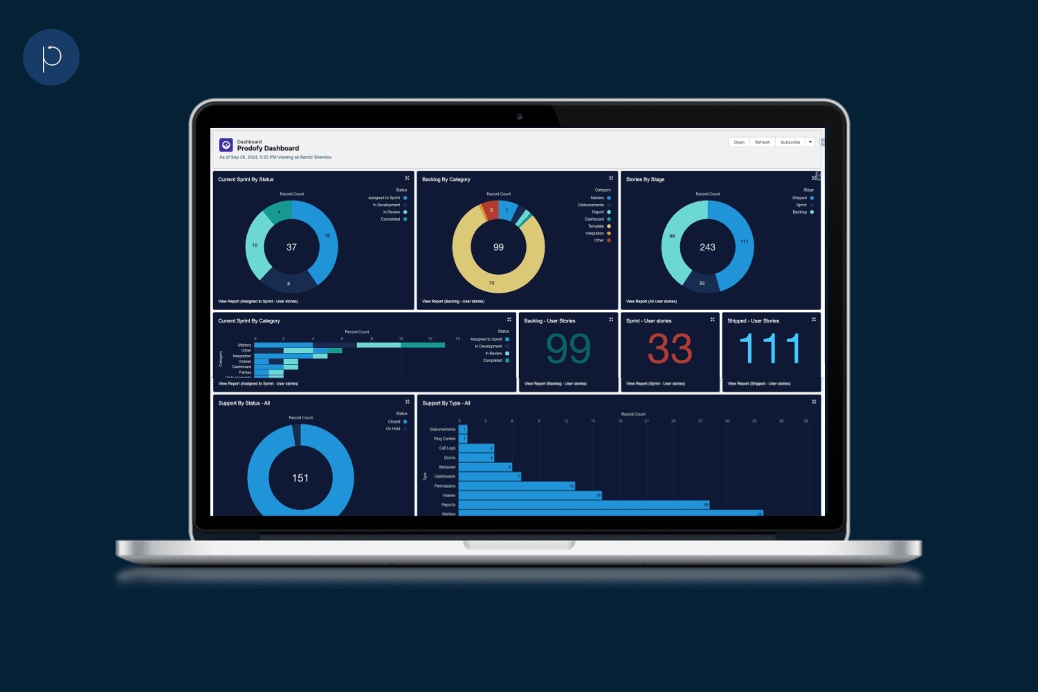 Prodofy Reports & Dashboard