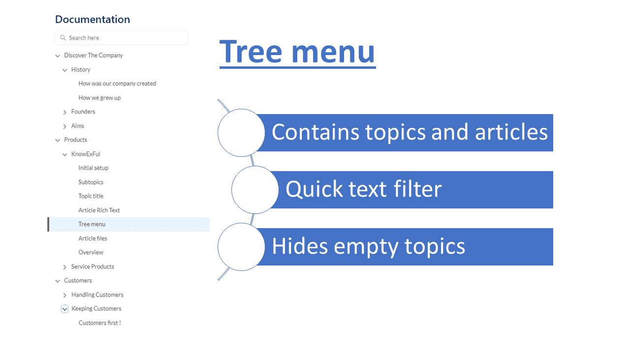 Tree menu