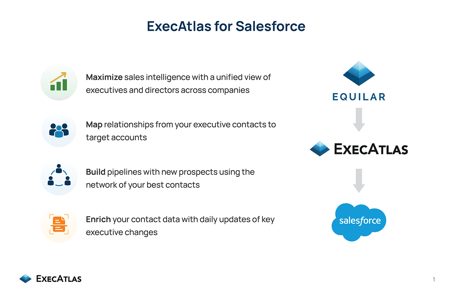 ExecAtlas for Salesforce