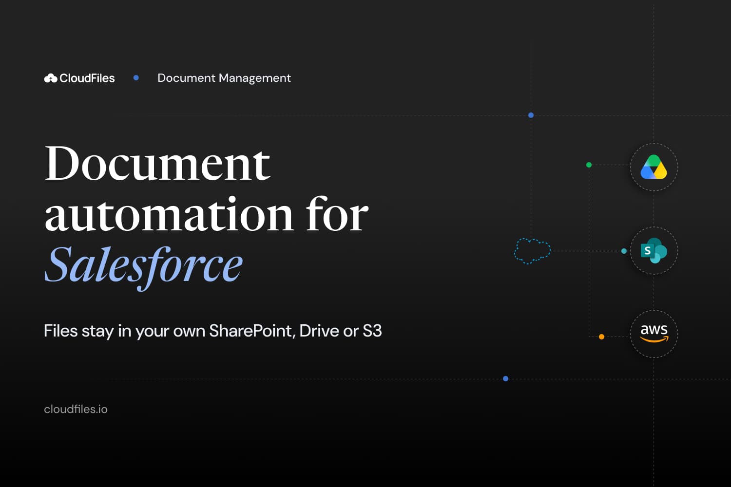 Document management for Salesforce, with files kept in your own storage
