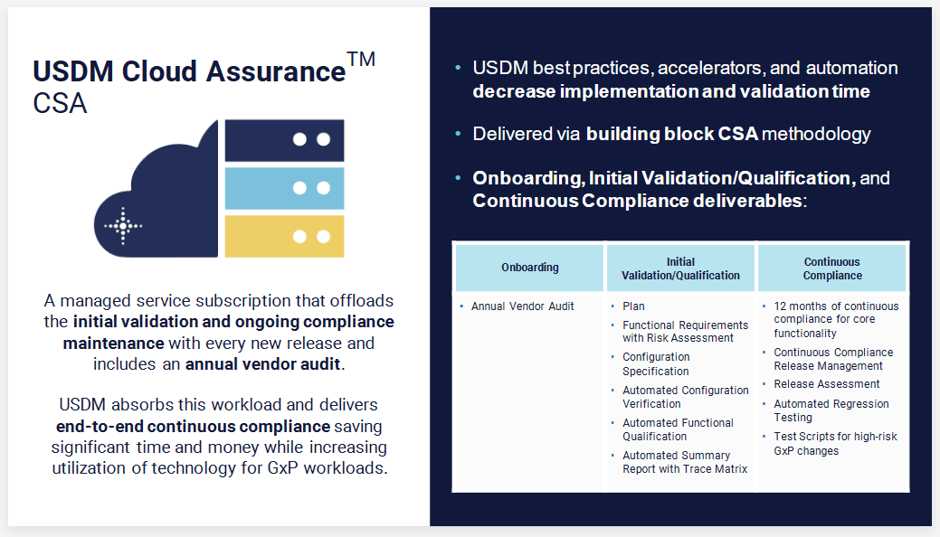 USDM Cloud Assurance-CSA