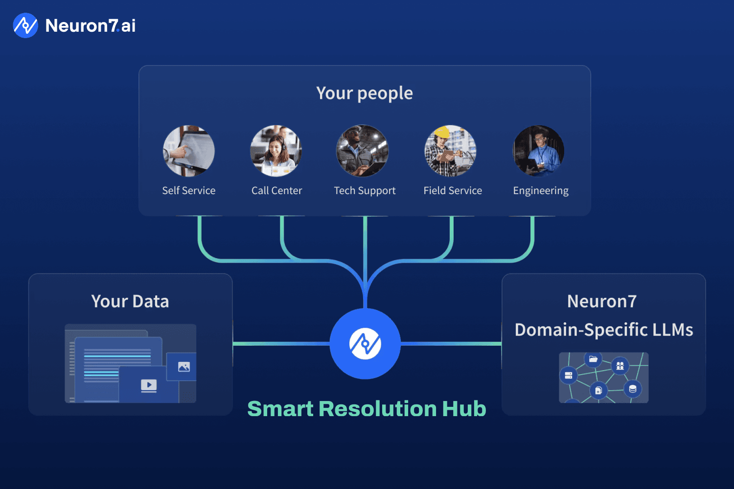 Smart Resolution Hub