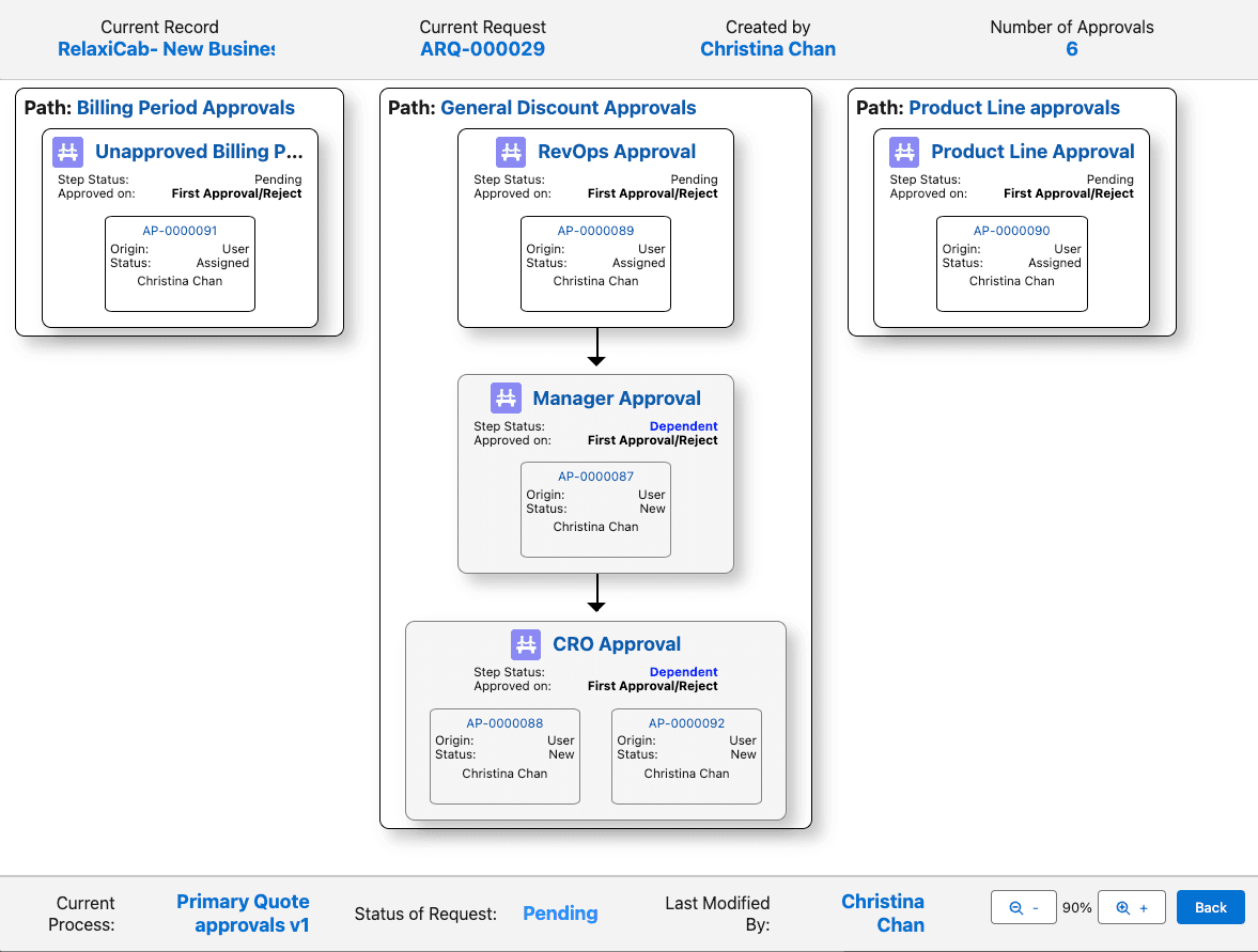 Preview approval flows before activating them and see who is assigned at each stage