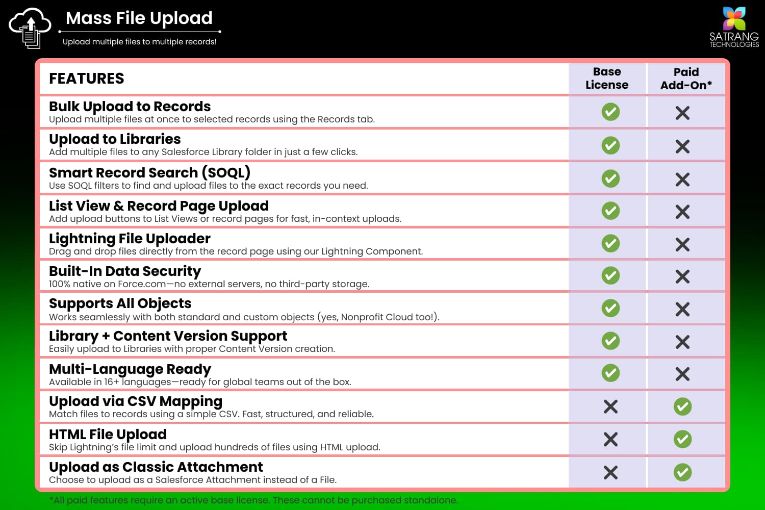 Interesting Additional Features of Mass File Upload