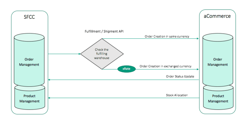 Architecture Diagram